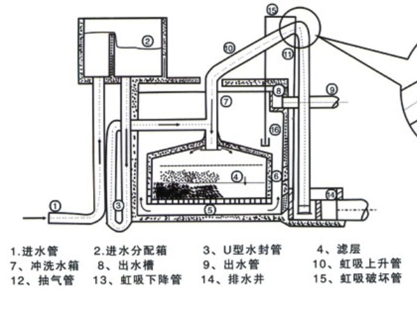 无阀过滤器 无阀过滤器