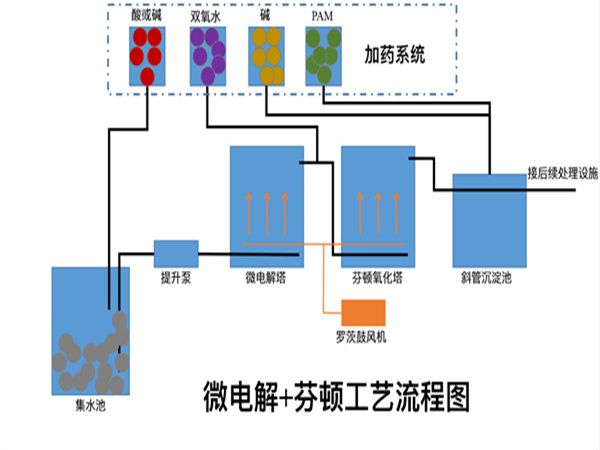 微电解填料 微电解填料