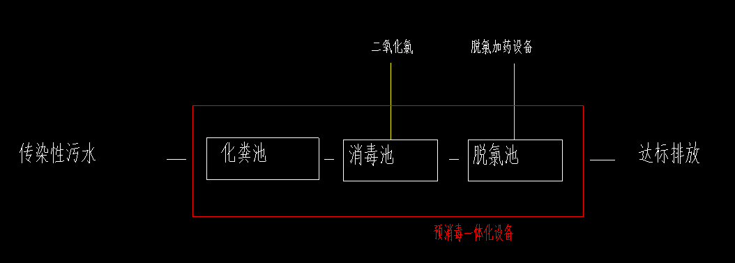 一体化预消毒池 一体化预消毒池